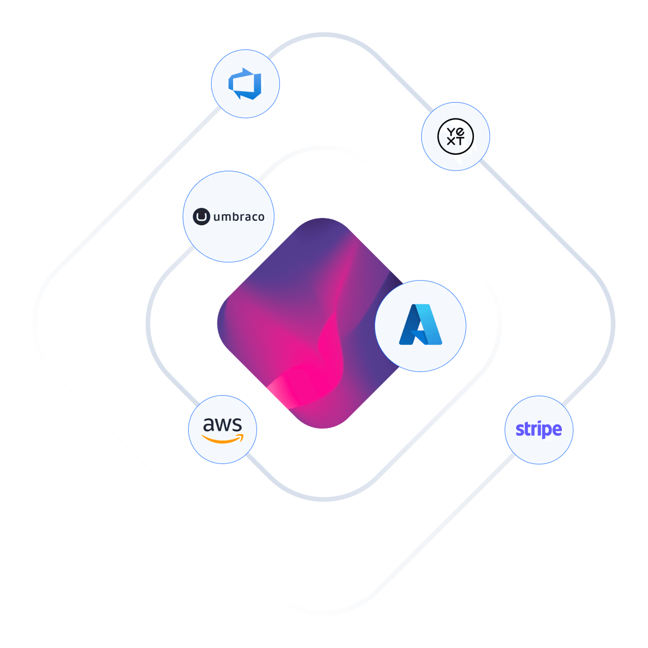 Umbraco integrations graphic